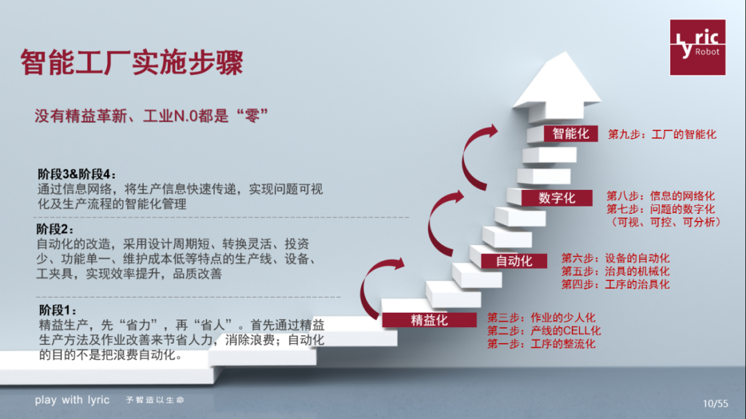 乘數(shù)字化東風(fēng)，探智能工廠 信息技術(shù)驅(qū)動下的生產(chǎn)新便利